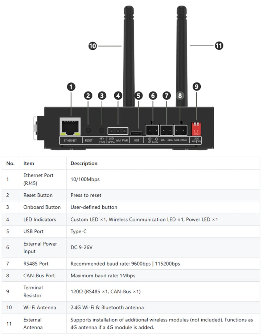Mechanical Drawing - DFRobot DFR0886 Edge101 ESP32 IoT Programmable Controller